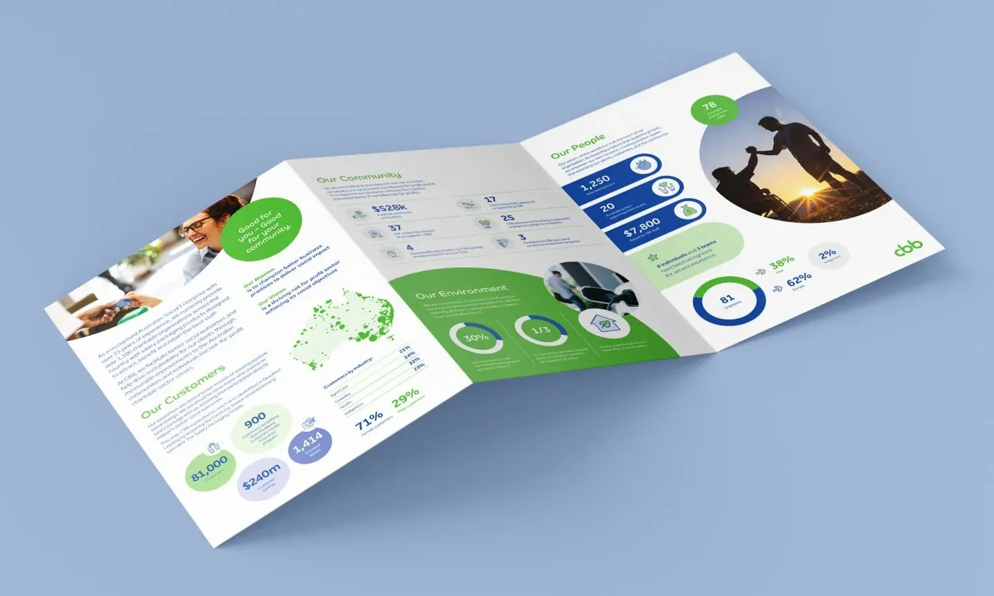 CBB — Clear information within a recognisable brand.