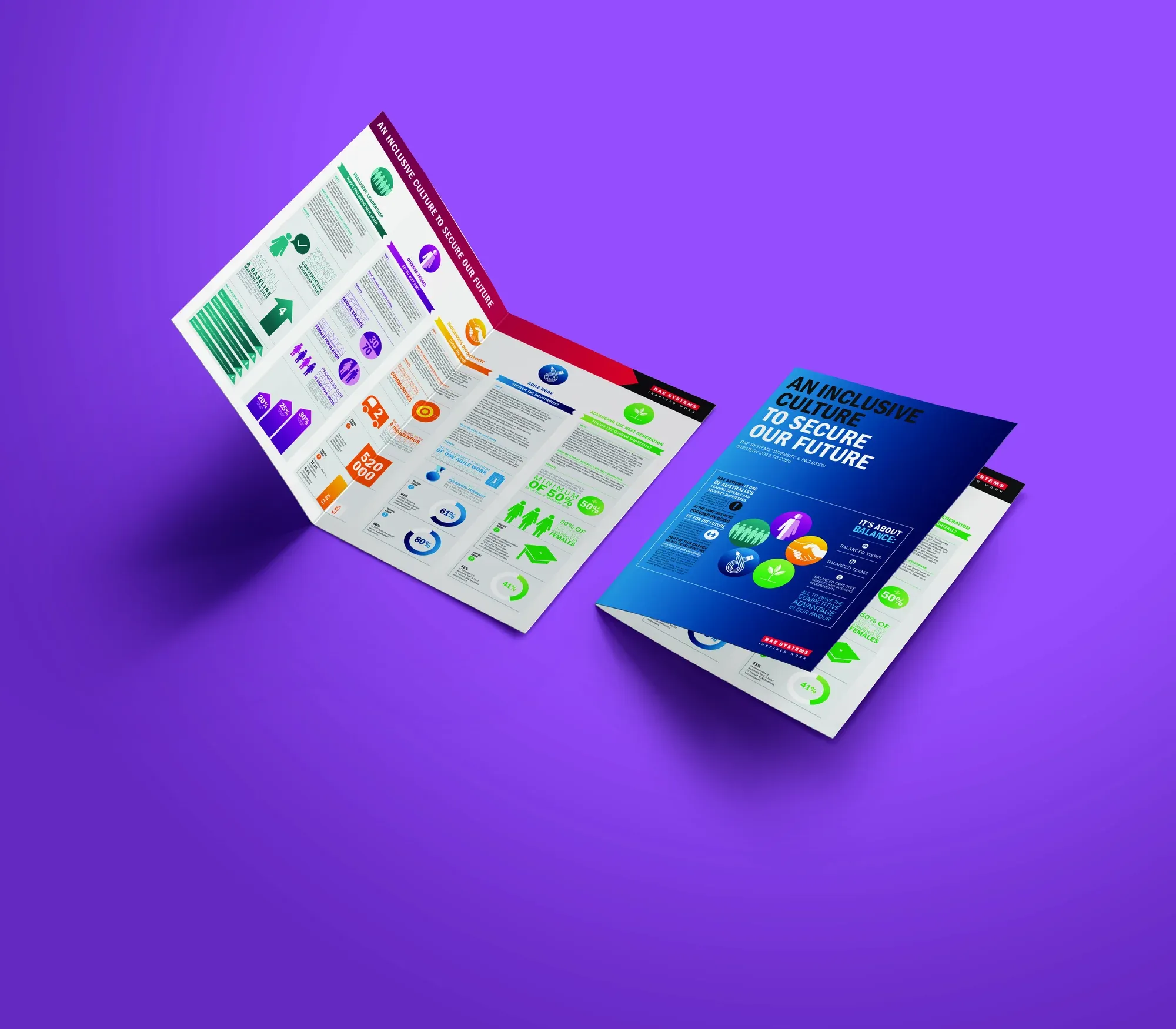 BAE Systems An Inclusive Culture to Secure Our Future brochure with colourful workforce infographics