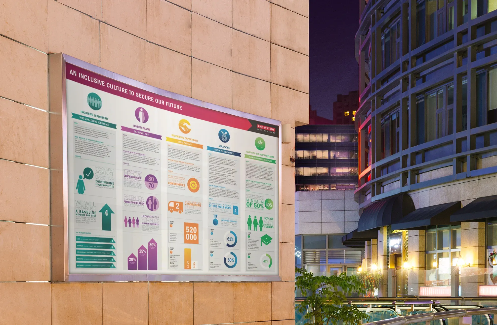 BAE Systems inclusive culture campaign presented as a large outdoor poster