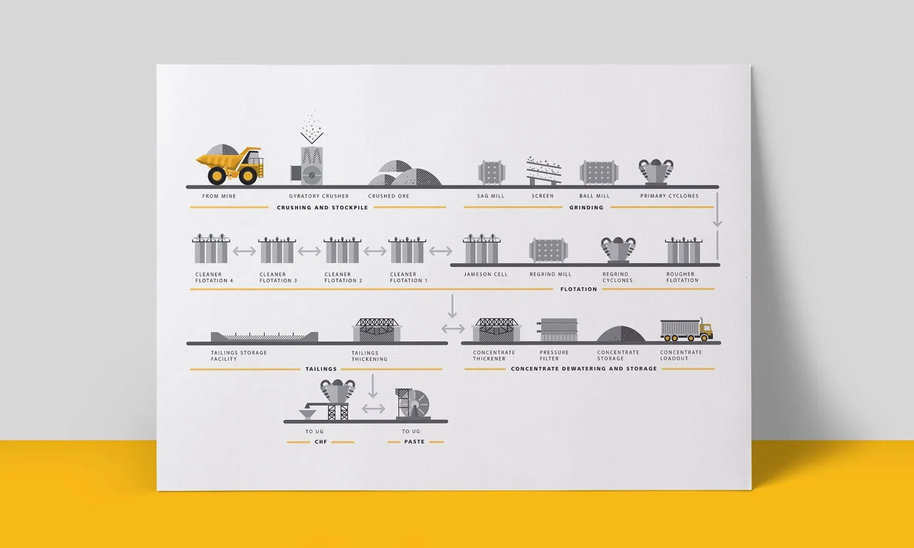 OZ Minerals illustrated infographic explaining the mining process